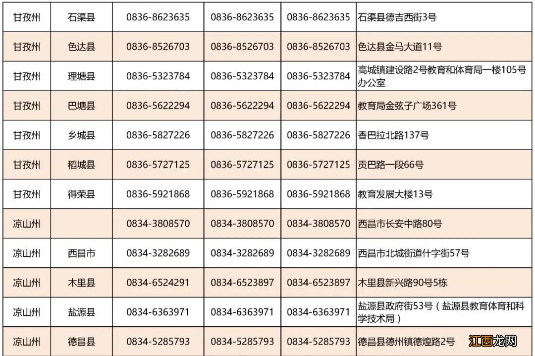 四川省学生资助热线电话 四川省学生资助热线电话号码