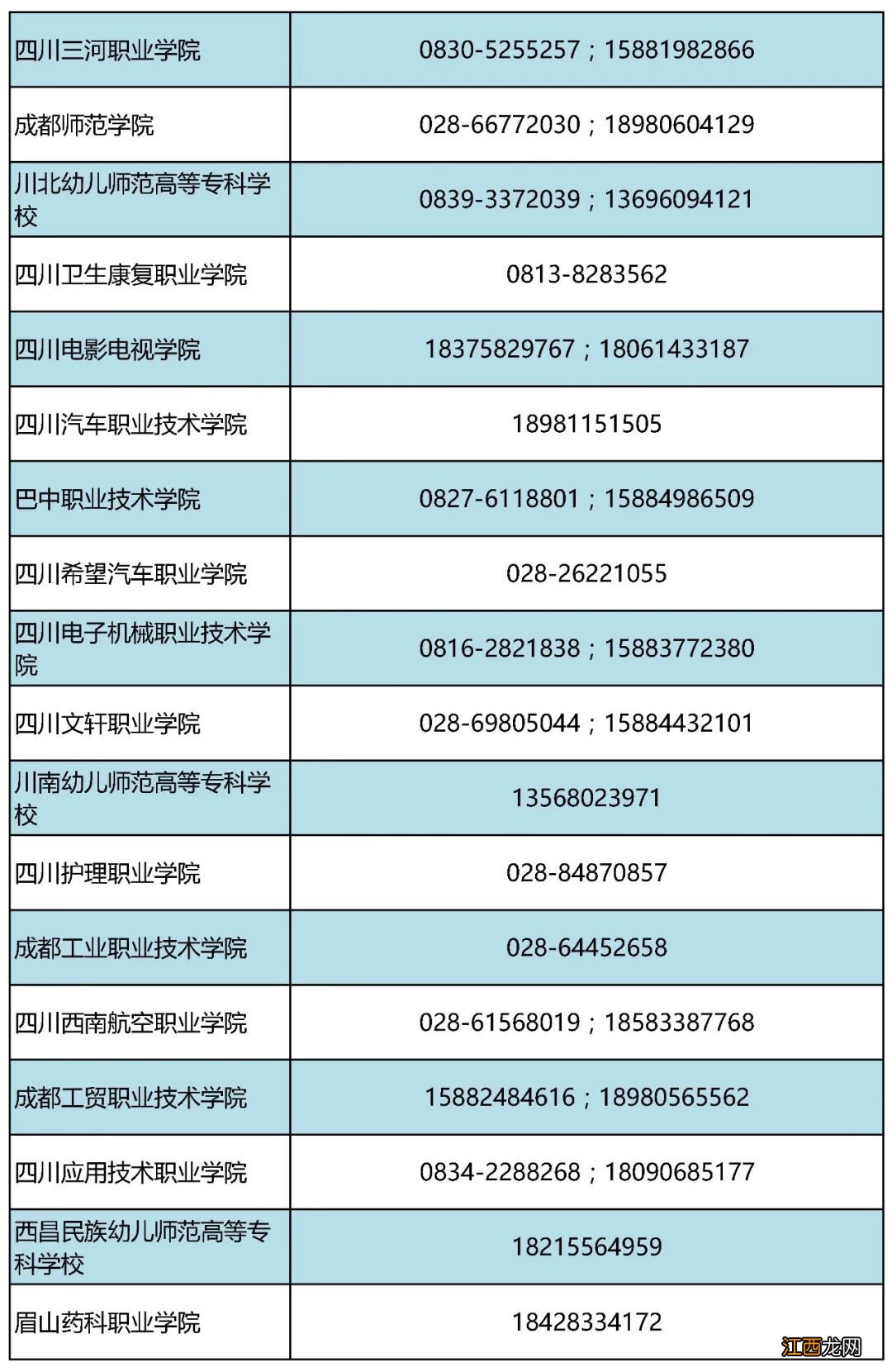 四川省学生资助热线电话 四川省学生资助热线电话号码