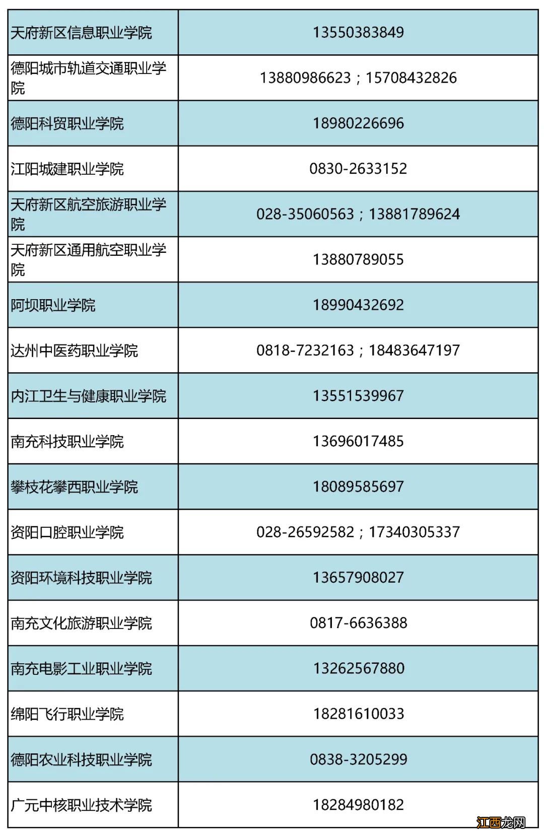 四川省学生资助热线电话 四川省学生资助热线电话号码