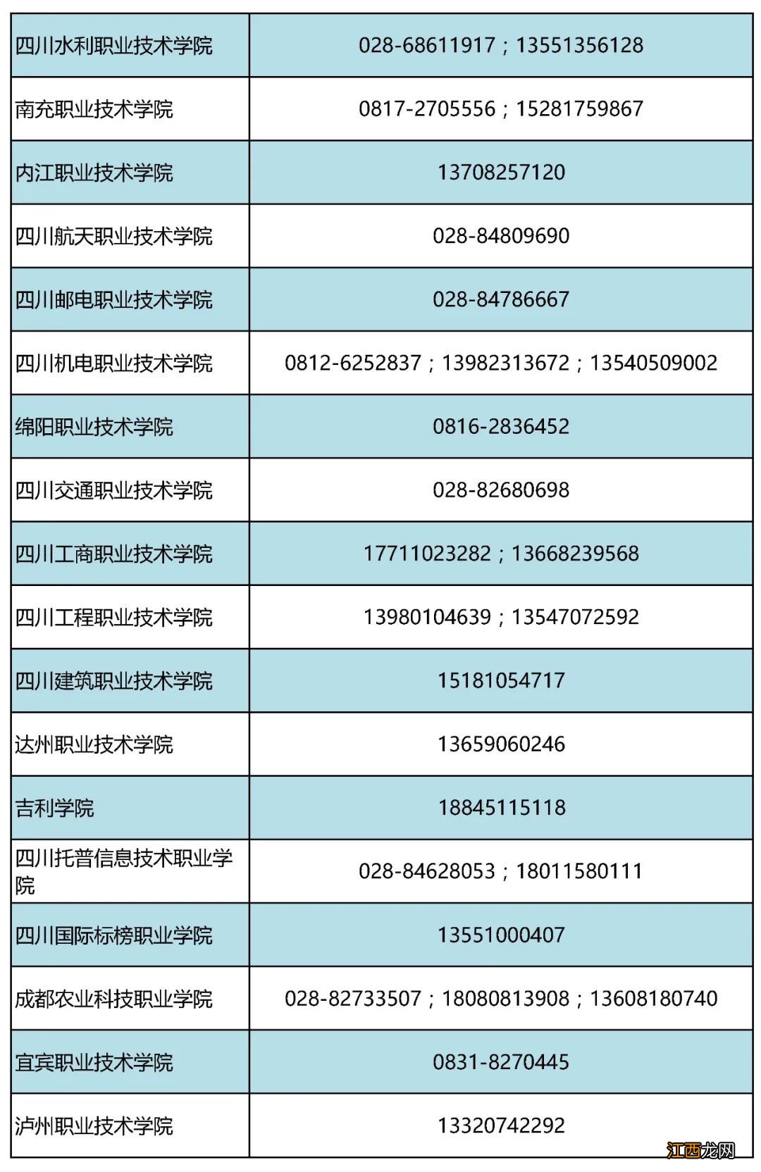 四川省学生资助热线电话 四川省学生资助热线电话号码