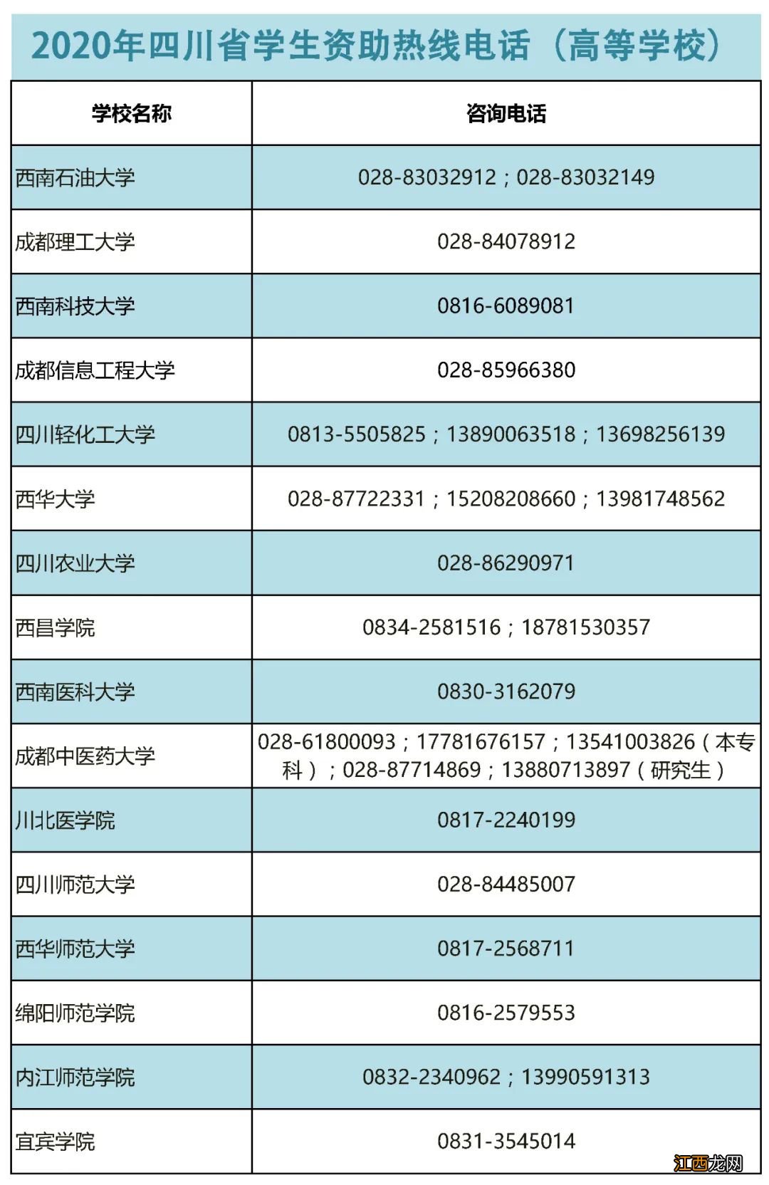 四川省学生资助热线电话 四川省学生资助热线电话号码