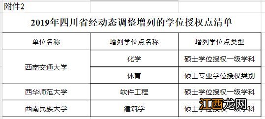 四川新增和撤销哪些高校学位点 四川有几所独立学院将转设