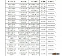 2022年成都市郫都区随迁子女入学政策 2022年成都市郫都区随迁子女入学政策最新