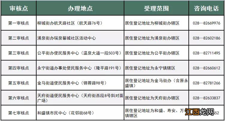 2022成都温江随迁子女入学办理流程 成都温江随迁子女入学需要什么材料