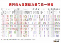 泰兴市人民医院预约挂号平台 泰兴市人民医院预约挂号指南