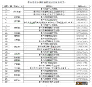 泰兴哪家医院可以做核酸检测 泰兴医院可以做核酸检测吗