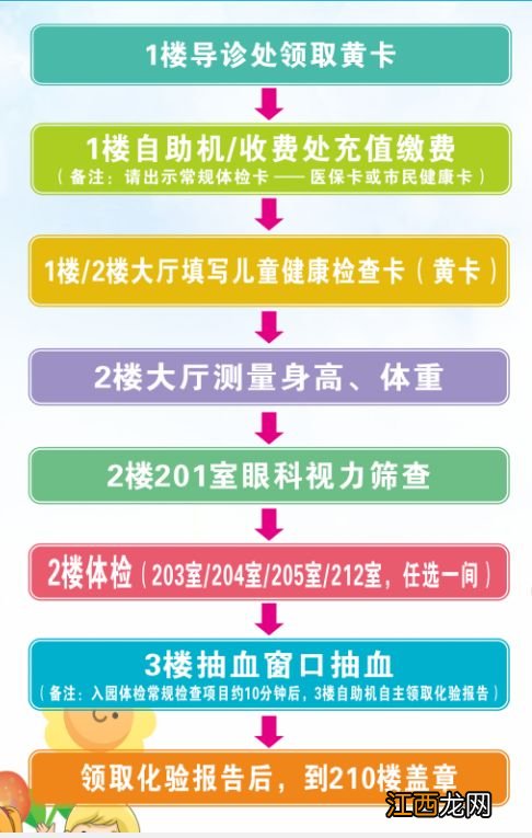 2023集美区春季幼儿园入园体检指南 2023集美区春季幼儿园入园体检指南图片