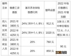 2022年连云港灵活就业人员养老保险缴费金额