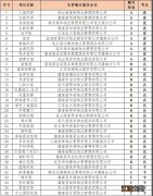 2021灌南县住宅小区物业服务考评结果通报