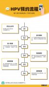 徐州铜山区文沃社区接种疫苗电话 徐州铜山区文沃社区HPV疫苗