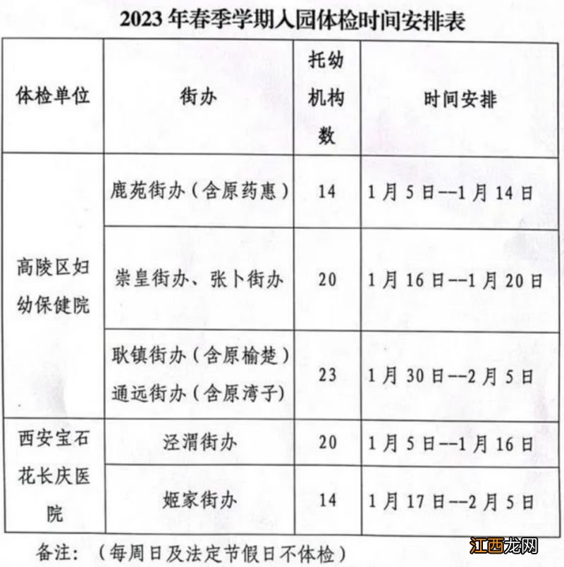 西安高陵区妇幼保健院儿童入园体检开始了吗