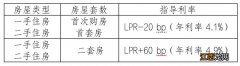 2023重庆云阳春节房交会优惠政策