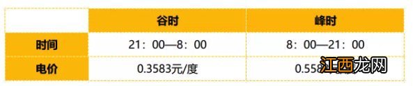 连云港居民申请阶梯用电电费怎么算 连云港居民用电阶梯电价