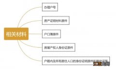 连云港居民申请阶梯用电所需材料