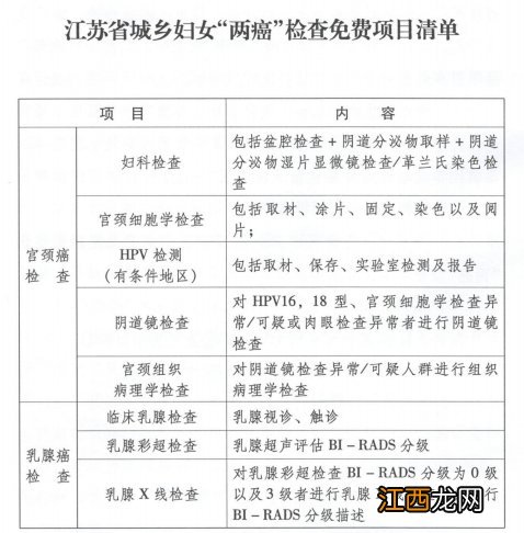 2021年连云港市定点初筛机构+筛查人数+预计开始时间+咨询电话