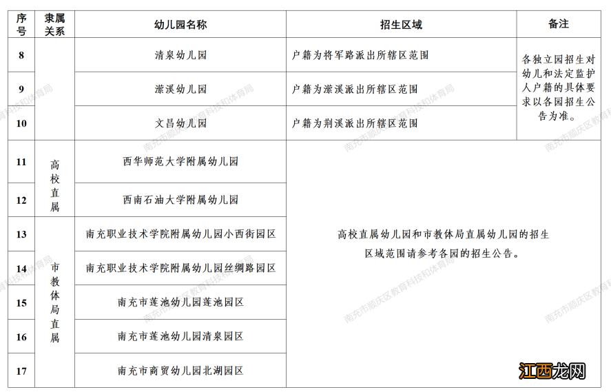 南充市顺庆区实验幼儿园招生简章 2022南充顺庆公办幼儿园招生细则一览