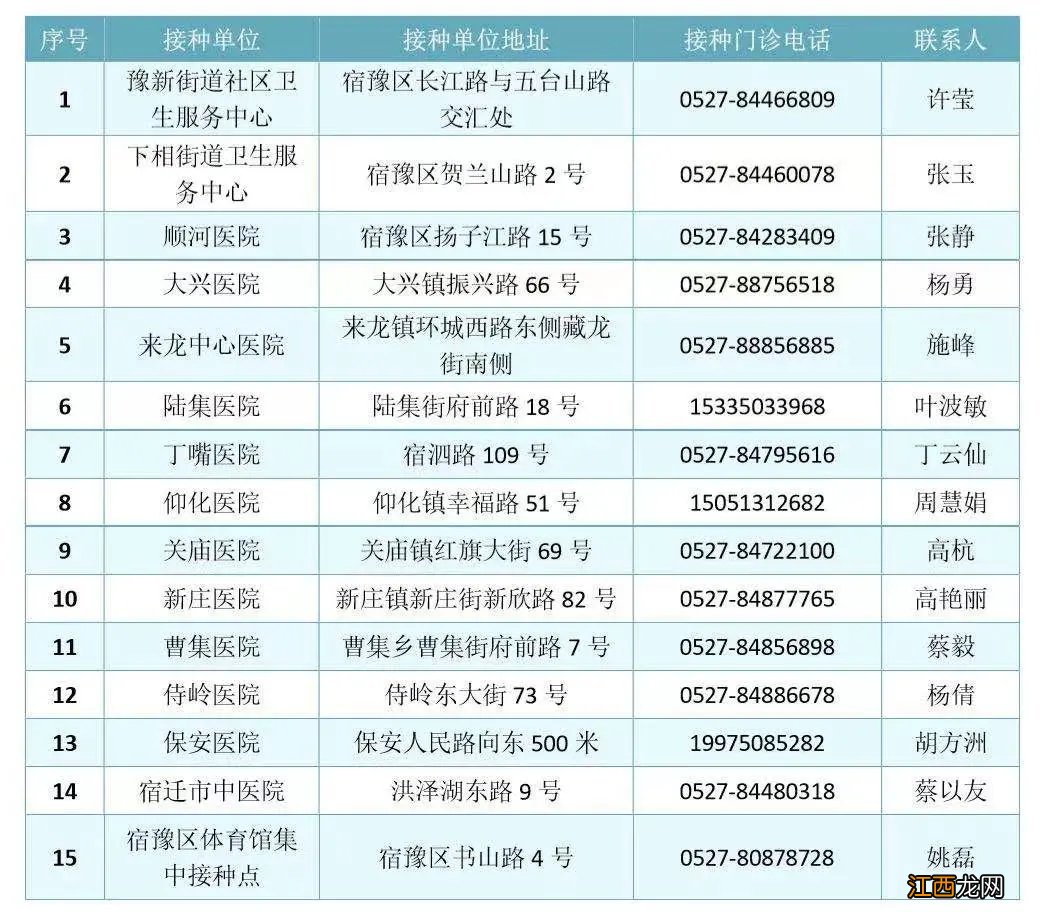 宿迁宿豫12-17周岁接种新冠疫苗需要注意什么？