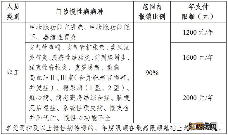 宿迁大病医保怎么办理 宿迁职工医保门诊慢性病如何申请