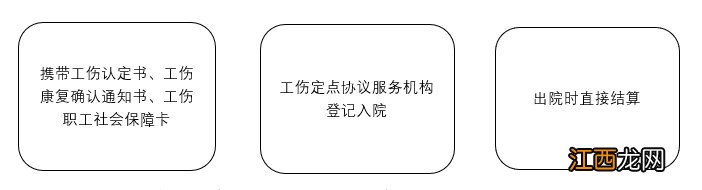 宿迁工伤认定是在哪 宿迁哪些情形可以认定为工伤