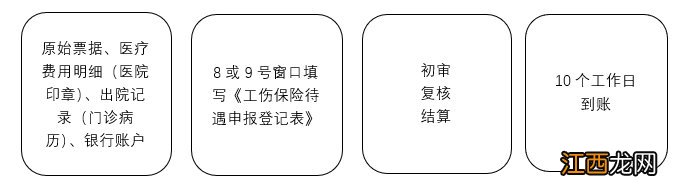 宿迁工伤认定是在哪 宿迁哪些情形可以认定为工伤