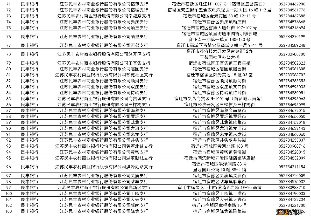 宿迁社会保障卡在哪里办理 宿迁社保卡办理指南