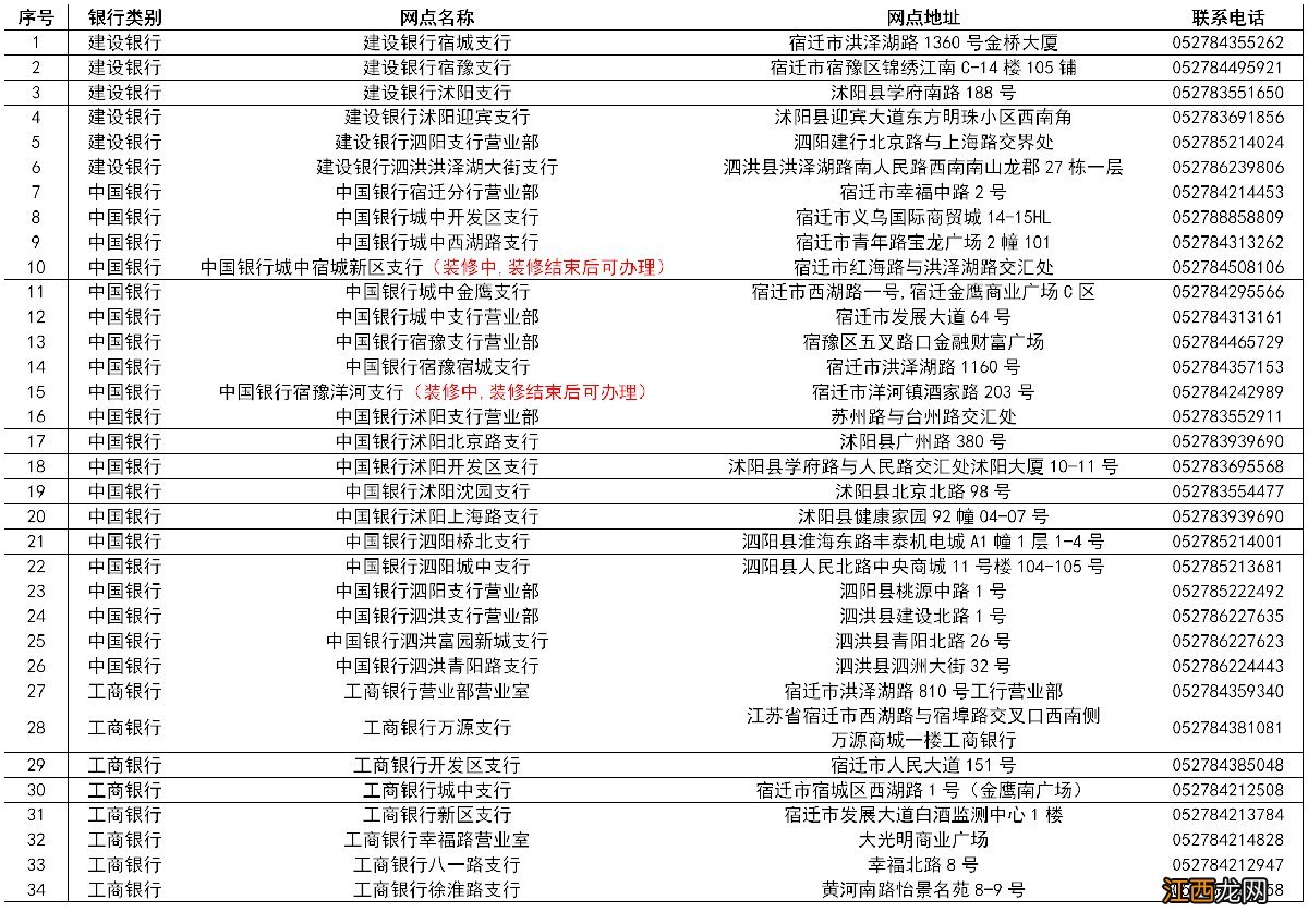 宿迁社会保障卡在哪里办理 宿迁社保卡办理指南