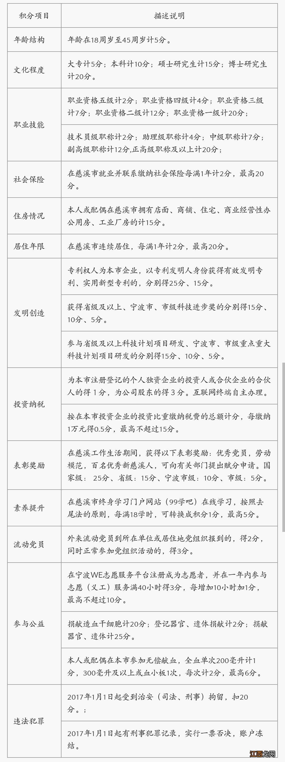 2021年慈溪流动人口量化积分申评指南 2021年慈溪市量化积分