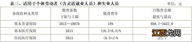 宁波市社保缴纳基数及比例 宁波市社保缴纳基数及比例(2020年5月至2021年4月