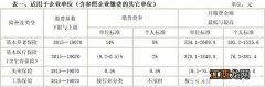 宁波市社保缴纳基数及比例 宁波市社保缴纳基数及比例(2020年5月至2021年4月