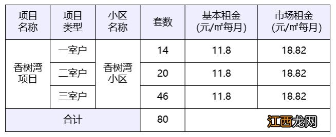 2022宁波江北区公租房配租标准一览表图 2022宁波江北区公租房配租标准一览