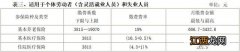 宁波养老保险标准 宁波市养老保险缴费比例