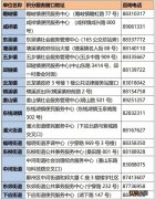 宁波流动人口量化积分怎么办理 2023鄞州流动人口量化积分线下申请点