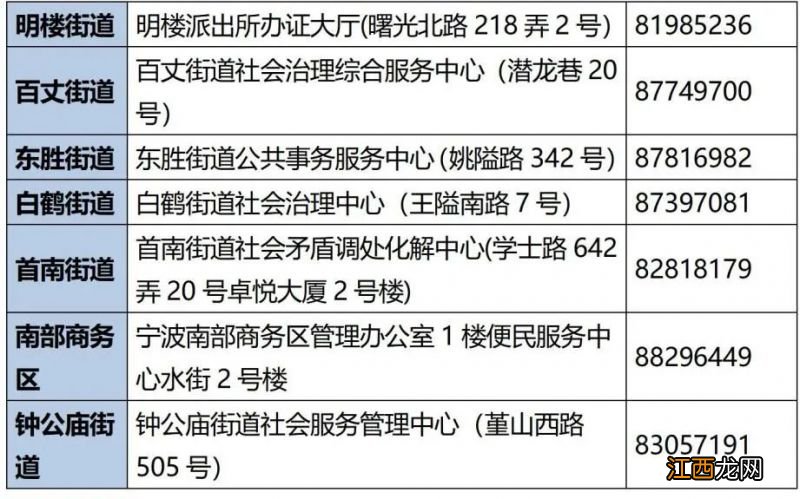 宁波流动人口量化积分怎么办理 2023鄞州流动人口量化积分线下申请点