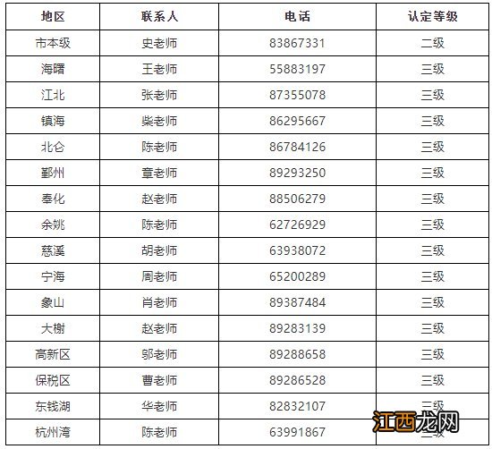 2020下半年宁波?高技能人才认定有哪些职业？