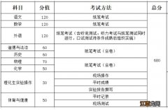 2023武汉中考分数各科都是多少 2023武汉中考总分多少