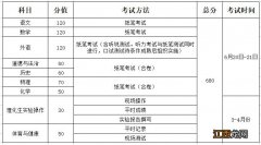 2023武汉中考时间日期是几号？ 武汉中考几号开始