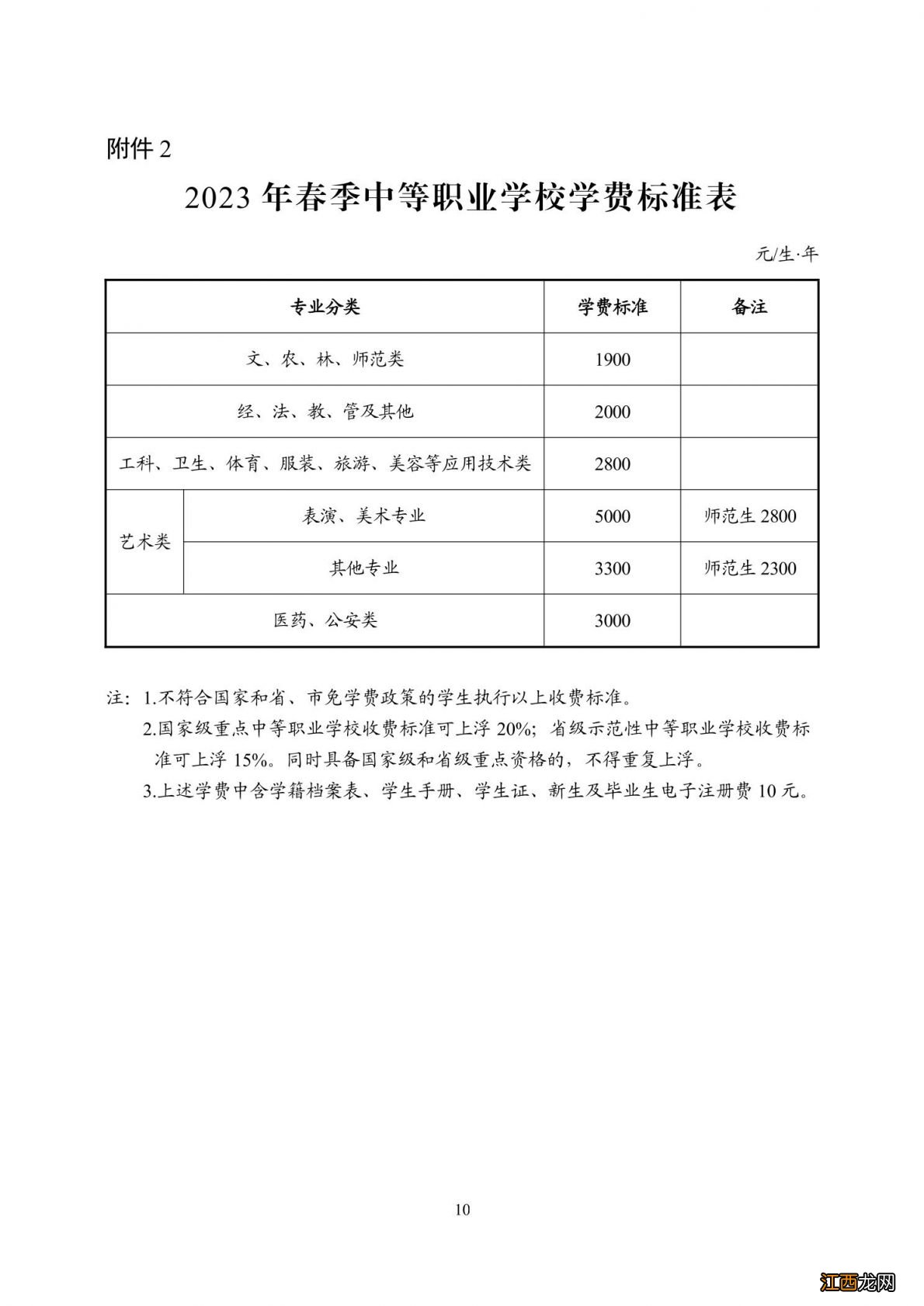 2023春季长沙普通中小学和中等职业学校收费标准一览