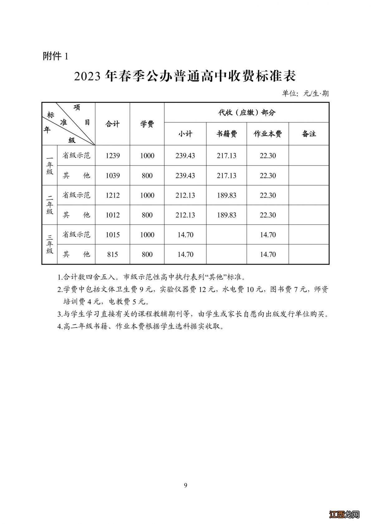 关于印发长沙市2023年春季中小学收费标准的通知