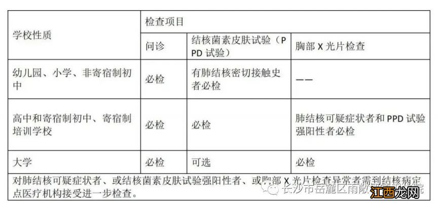 时间+项目 长沙岳麓区雨敞坪镇卫生院新生肺结核筛查检查安排