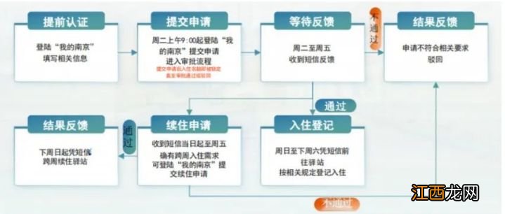 南京建邺人才驿站免费公寓申请指南 南京建邺区短租公寓