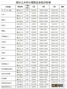 最新中小微企业划分标准 宁波中小微企业划分标准一览