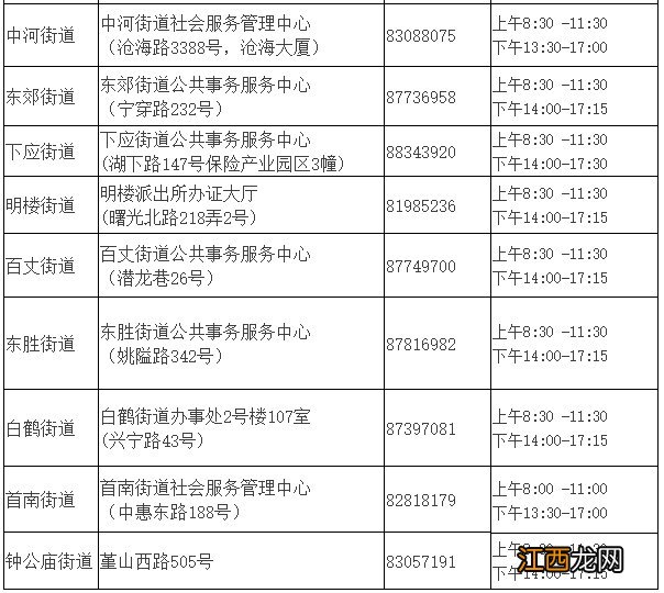 条件+材料+受理地 2020年鄞州外来务工人员租赁补贴申请指南