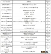 条件+标准 2020宁波大龄失业人员失业保险金领取指南