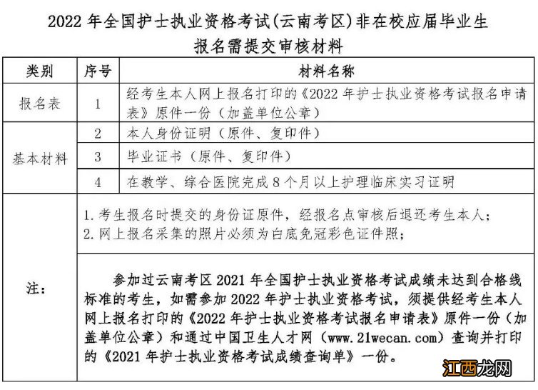 2022年护士资格证考试报名 2022年护士执业资格考试考生报名须知