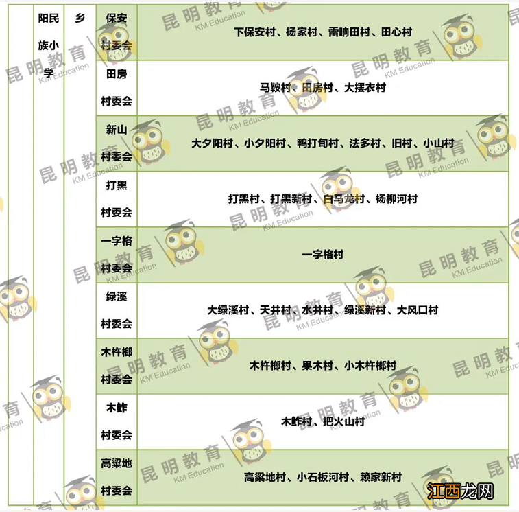 云南昆明晋宁的小学排名 2022年昆明晋宁区小学划片名单是什么