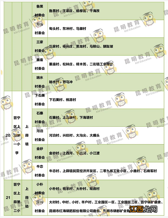 云南昆明晋宁的小学排名 2022年昆明晋宁区小学划片名单是什么