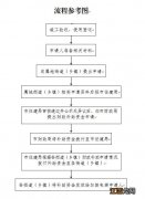 温州乐清住宅加装电梯资金补助申请指南