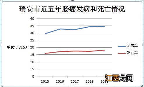 2022温州瑞安塘下卫生院结直肠癌筛查时间地点+免费对象