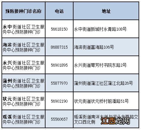 4月11-24日 2022年龙湾4周岁以下儿童脊灰麻疹疫苗查漏补种开始