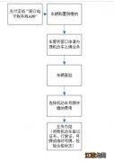 材料流程、收费标准、地点 温州市机动车车辆上牌一件事联办指南